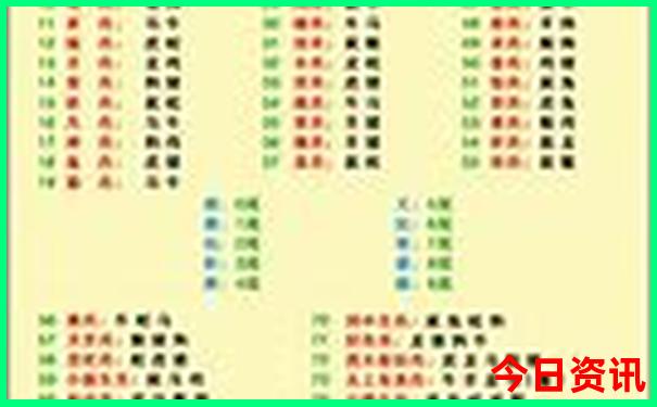 重庆渝北十大必去景点